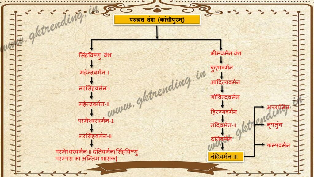 Major Rulers of the Pallava Dynasty